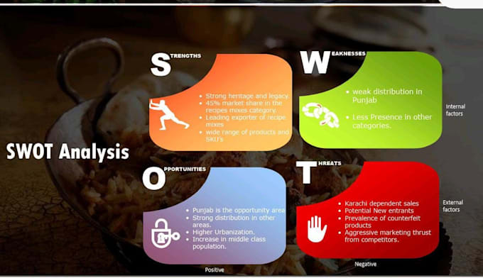 create startup pitch deck, powerpoint presentation