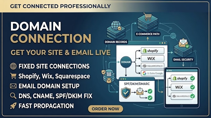 fix website domain connection to shopify wix squarespace email domain connection