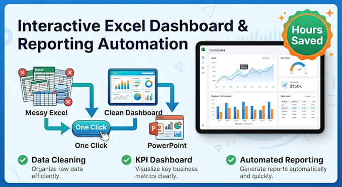 build an interactive excel dashboard and automate reports