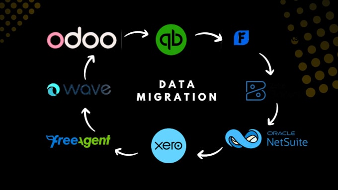 migrate accounting data in xero, quickbooks, sage, zoho