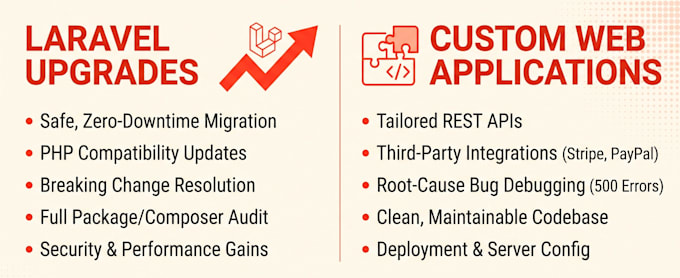 upgrade laravel version without breaking site and develop