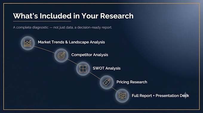 do ai powered market research