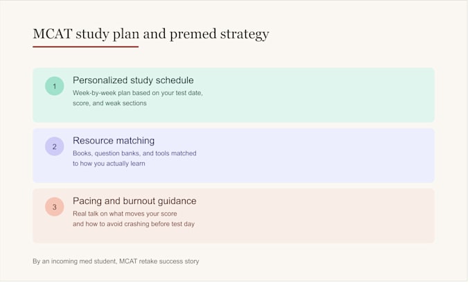 create a personalized mcat study plan