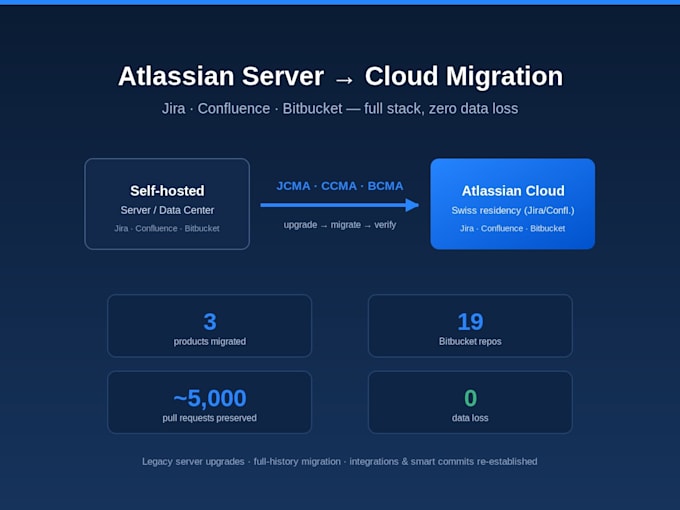 migrate jira confluence and bitbucket to atlassian cloud