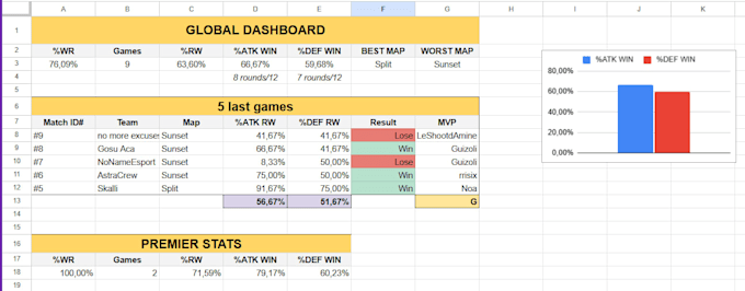 build a professional valorant team performance dashboard