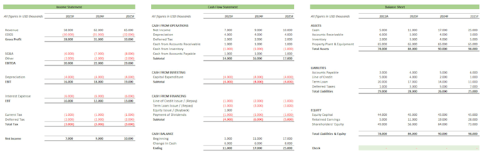 build a professional 3 statement financial model