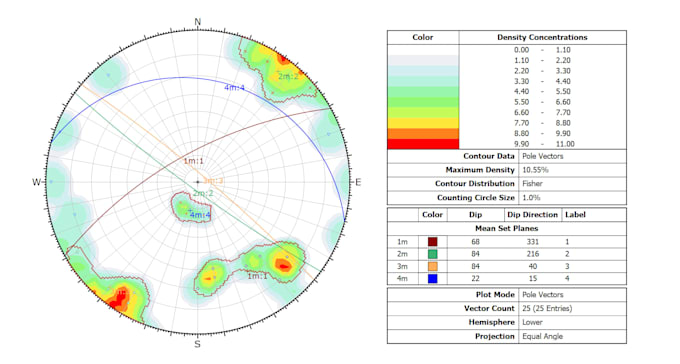 perform rock slope stability analysis using dips, slide2, swedge