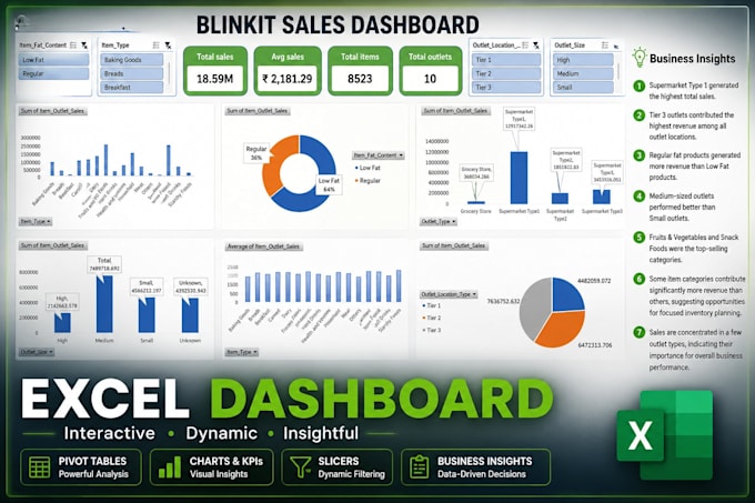 create interactive excel dashboards and reports