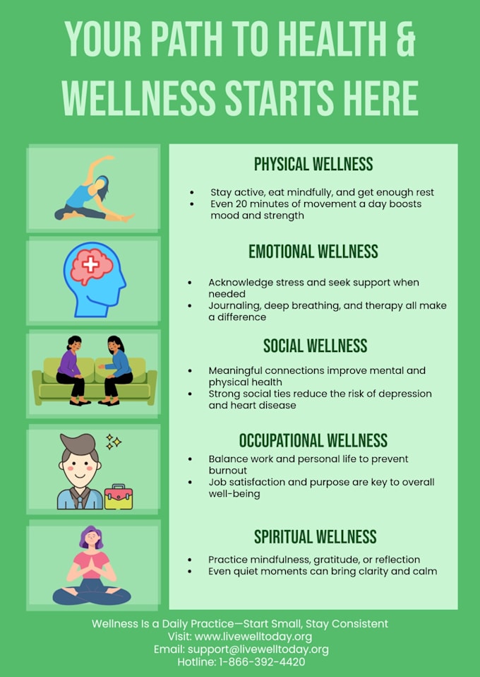 write high quality articles on wellness and health