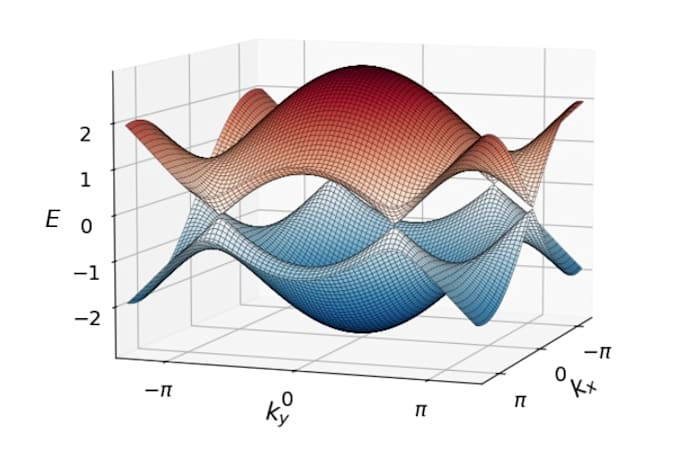 write the most engaging scientific article ever