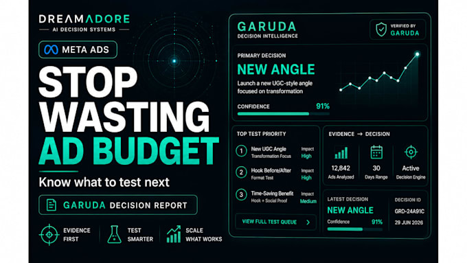 audit your meta ad creative and identify what to test next