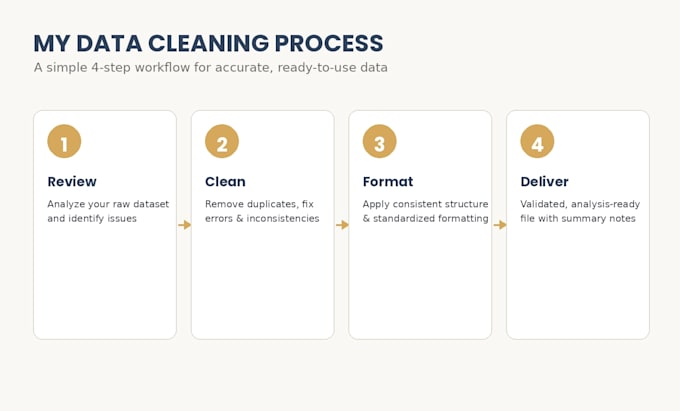 clean, structure and validate large excel datasets