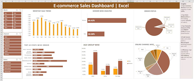 clean, analyze, and visualize your data in microsoft excel