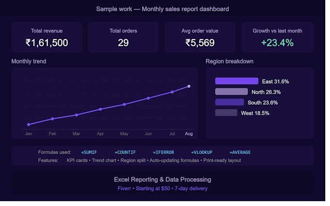 clean and format excel data for visualization