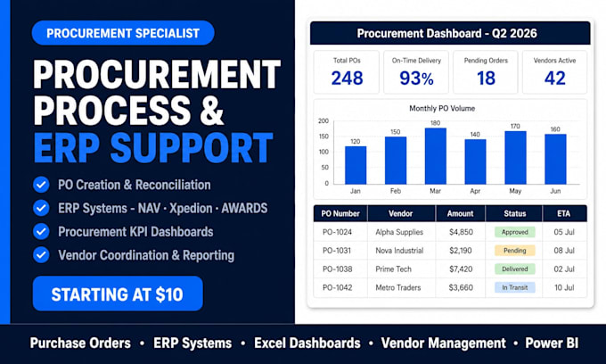 support your procurement process and erp operations
