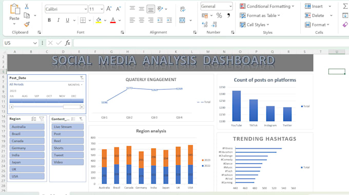 clean data, analyse, visualise