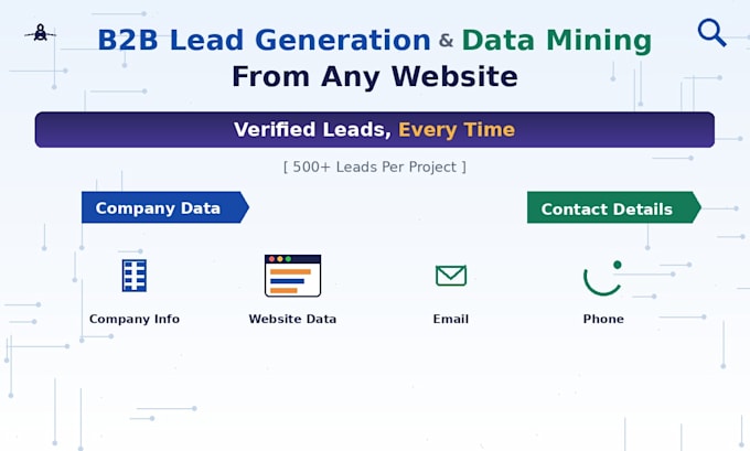 do b2b lead generation and data mining from any website