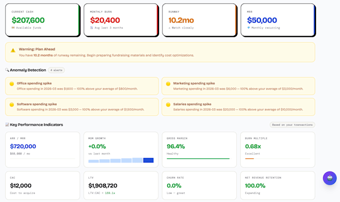 set up your startups burn rate and runway dashboard