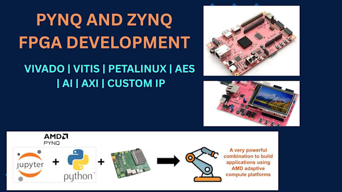 develop fpga applications on pynq z1 pynq z2 and zynq