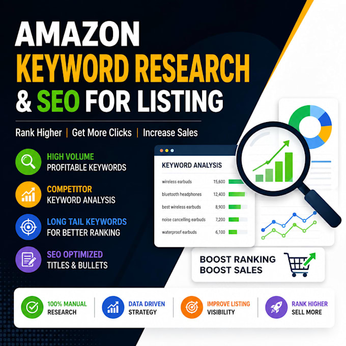 do amazon keyword research and SEO for listing