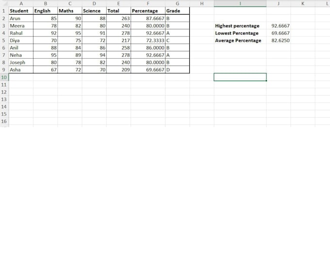 create professional microsoft excel spreadsheets, formulas and dashboards