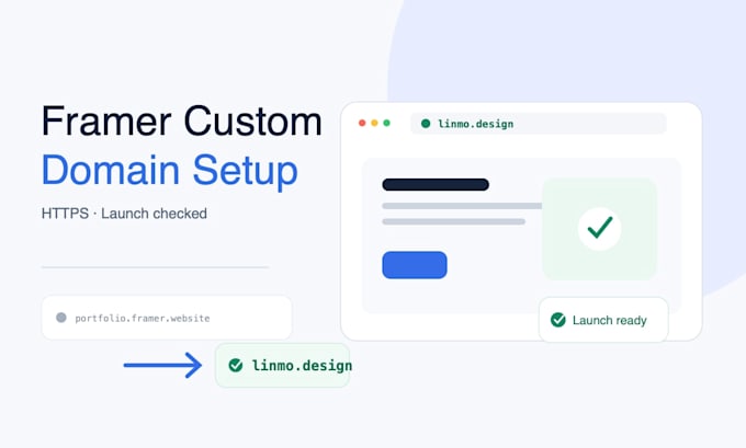 connect your framer site to a custom domain and verify launch