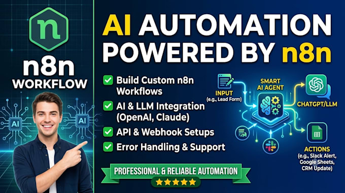 design automated workflows using n8n and ai