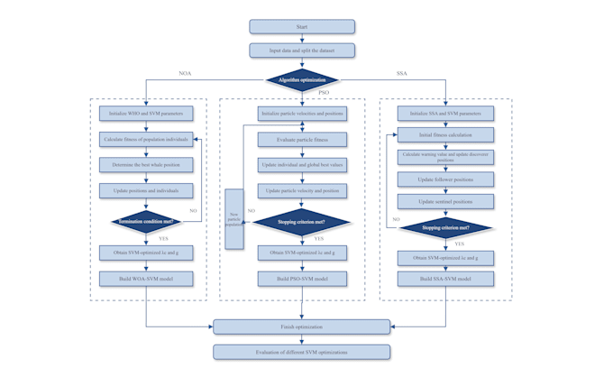 design professional workflow diagrams, flowcharts and process maps