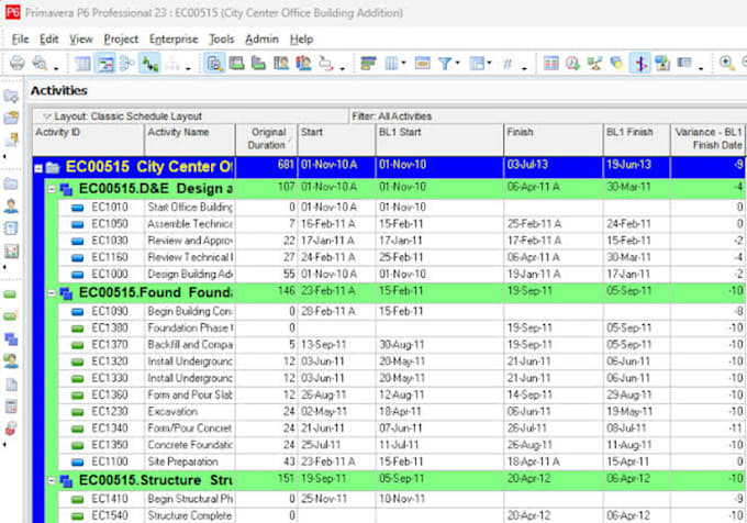 create and manage primavera p6 project schedules
