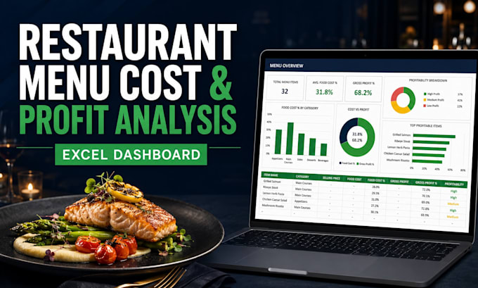 analyze your restaurant menu costs and profitability in excel