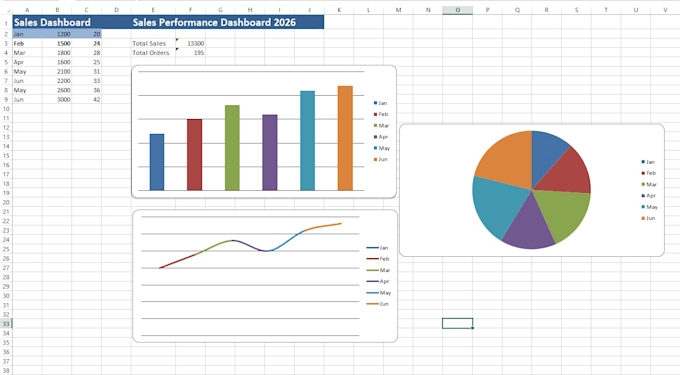 create a professional  excel dashboard, report chart, and data analytics