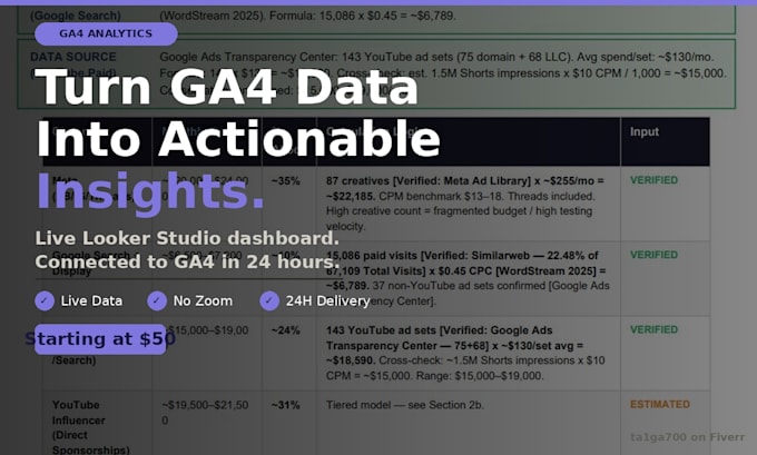build a ga4 analytics dashboard in looker studio