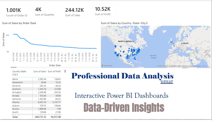 do data analysis, excel analysis, power bi dashboards and python programming