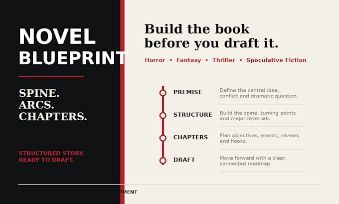 create a complete chapter by chapter novel outline
