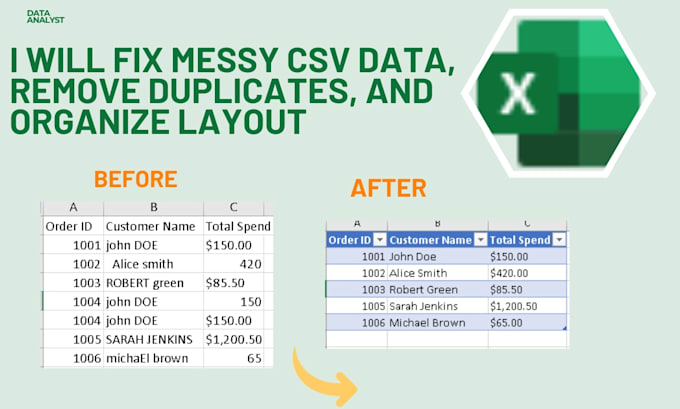 clean and format excel data, remove duplicates