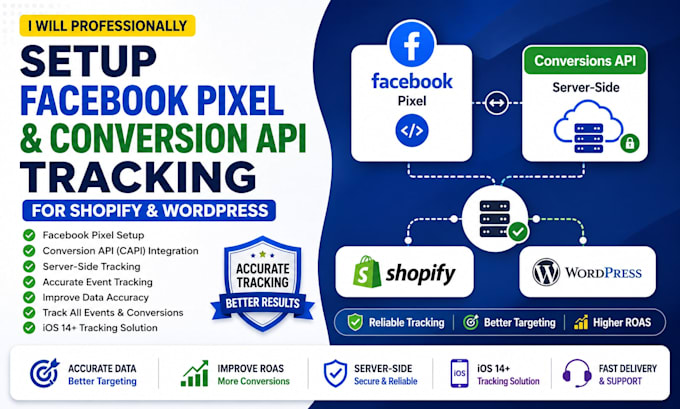 setup facebook pixel conversion api tracking for shopify and wordpress