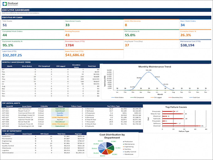 build a professional cmms maintenance management system
