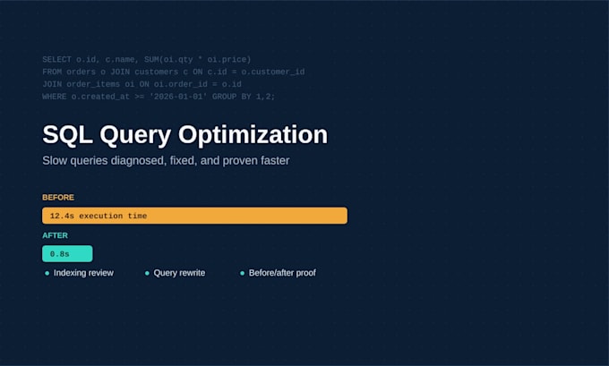 optimize your slow sql queries and improve database performance