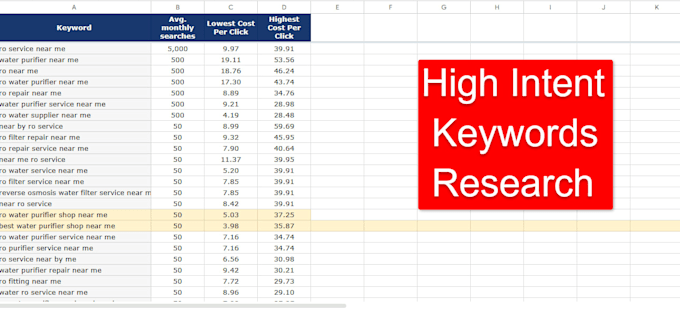 setup and optimize your google ads campaigns