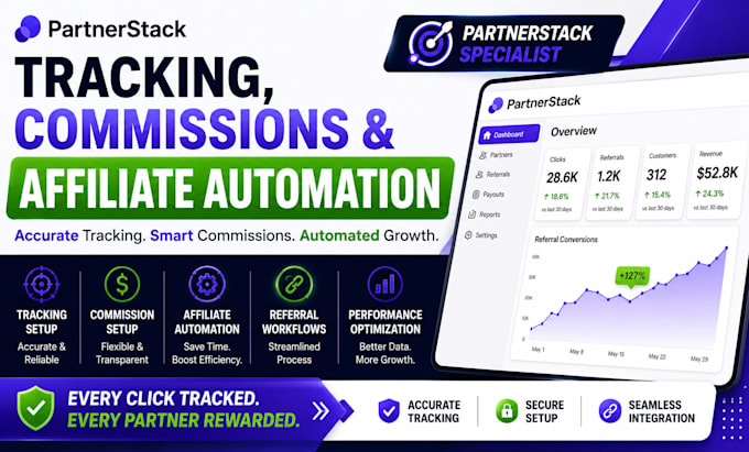 set up partnerstack tracking, commissions and affiliate automation