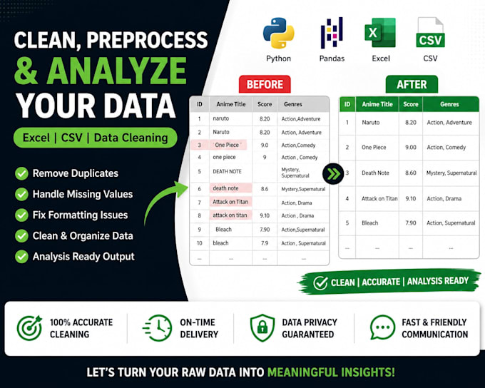 analyze, clean and visualize excel or CSV data