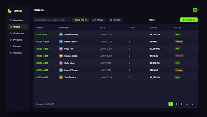build a react dashboard, admin panel and ai powered web app