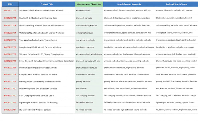 do amazon product listing and account management