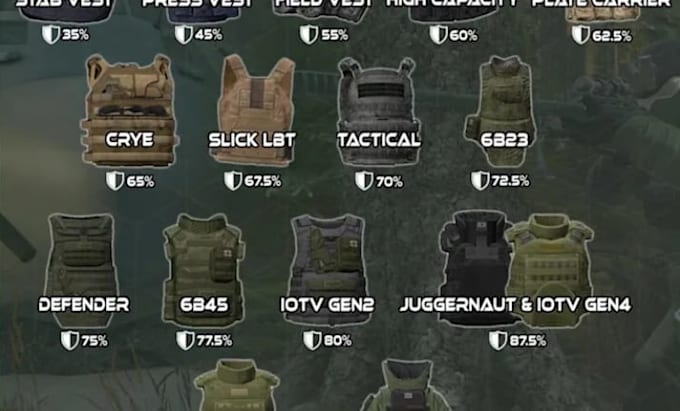 build dayz server setup, dayz mod, dayz script, dayz assets, dayz clothing