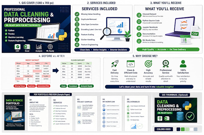 do data cleaning, preprocessing and feature engineering using python