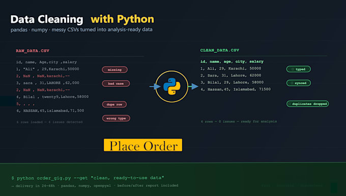 clean and organize your messy data with python pandas