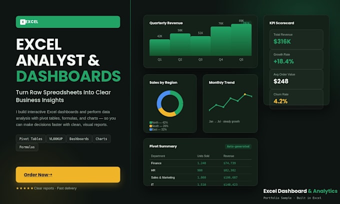 design excel dashboard and report