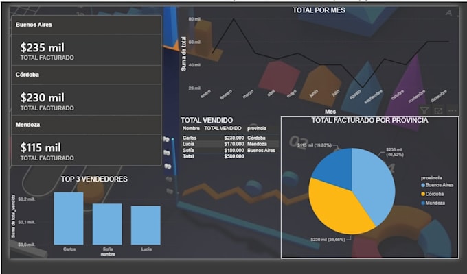 analyse your data and create a simple dashboard