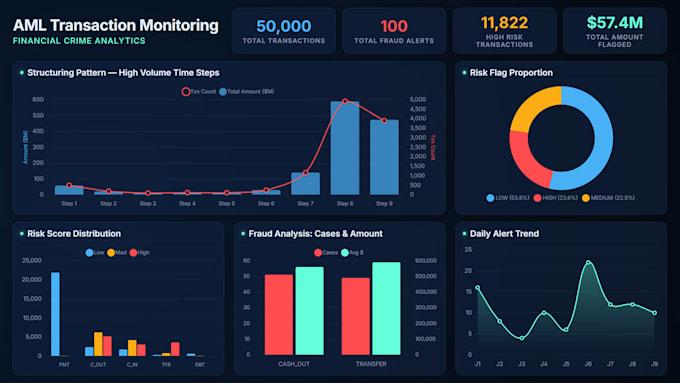 be your business data analyst