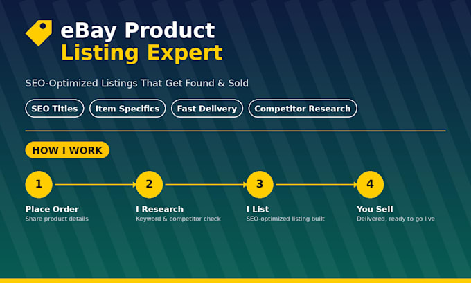 do professional ebay product listing and store optimization
